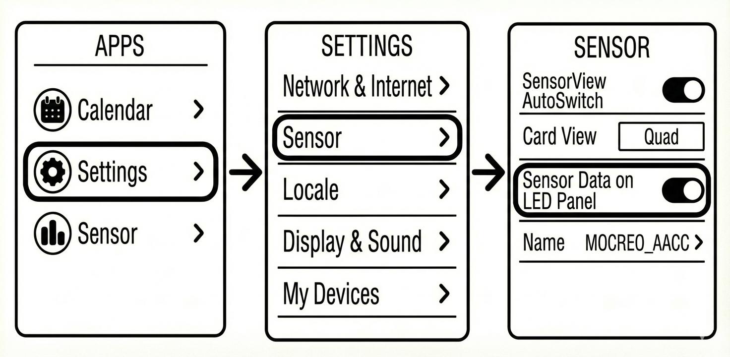 Display data on the LED dot-matrix clock