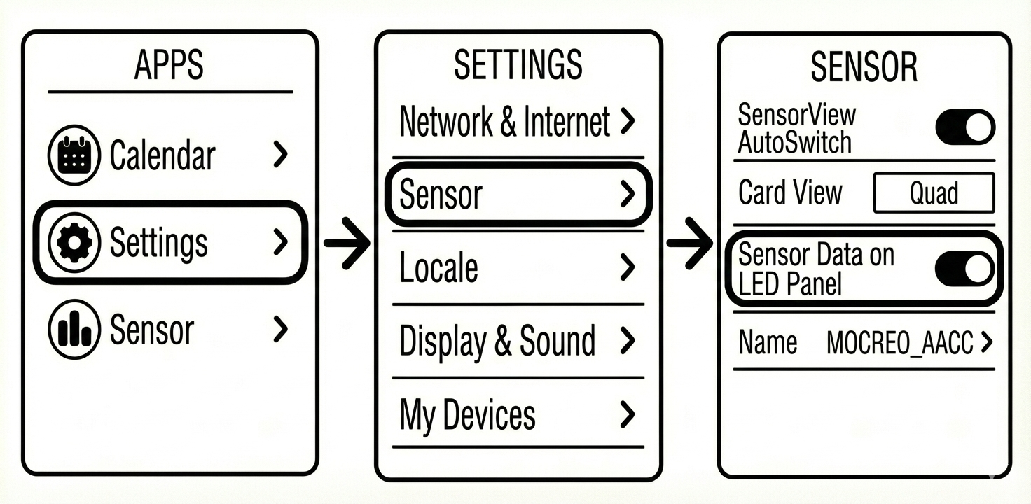 Display data on the LED dot-matrix clock