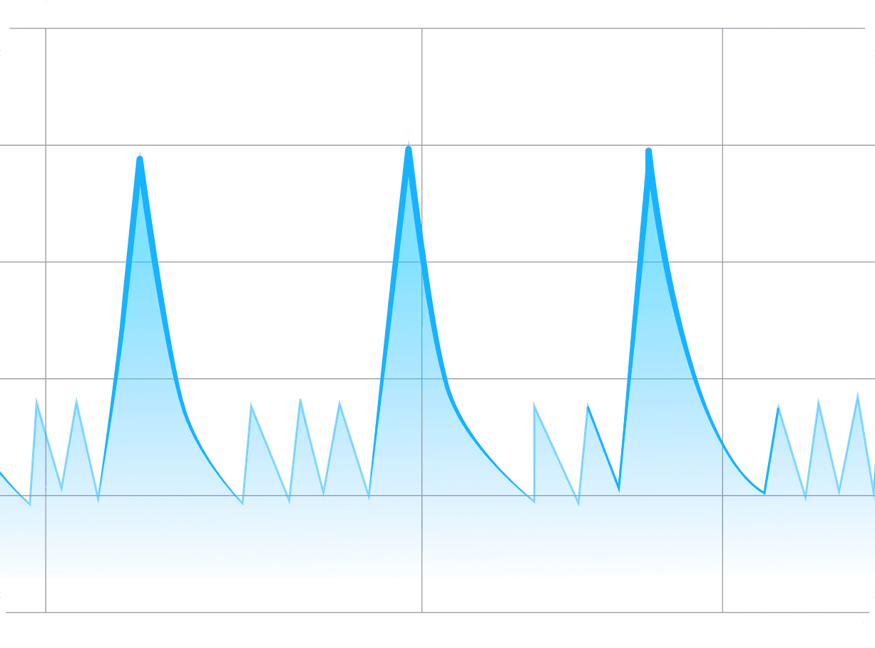 Automatic defrost cycle chart