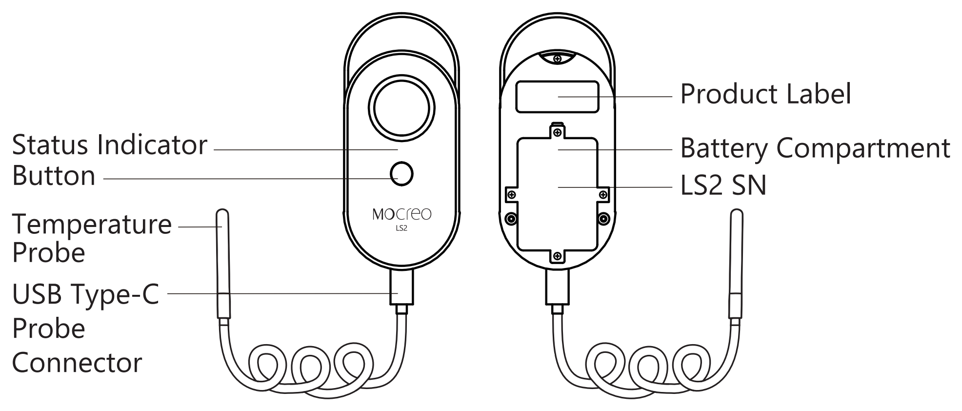 LS2 front and rear product views with the temperature probe, controls, label, and battery compartment identified