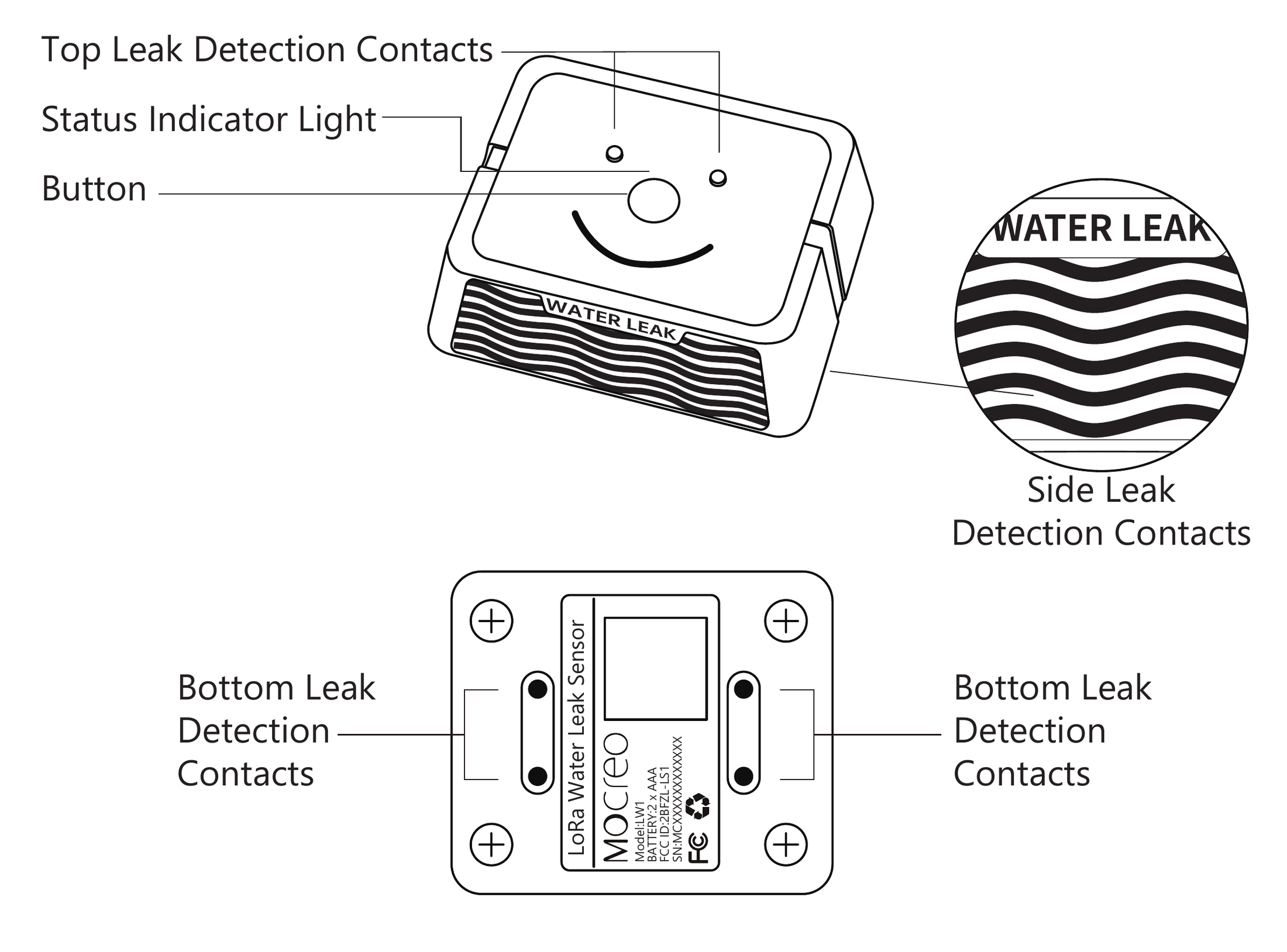 LW1 water leak sensor top, side, and bottom contact views