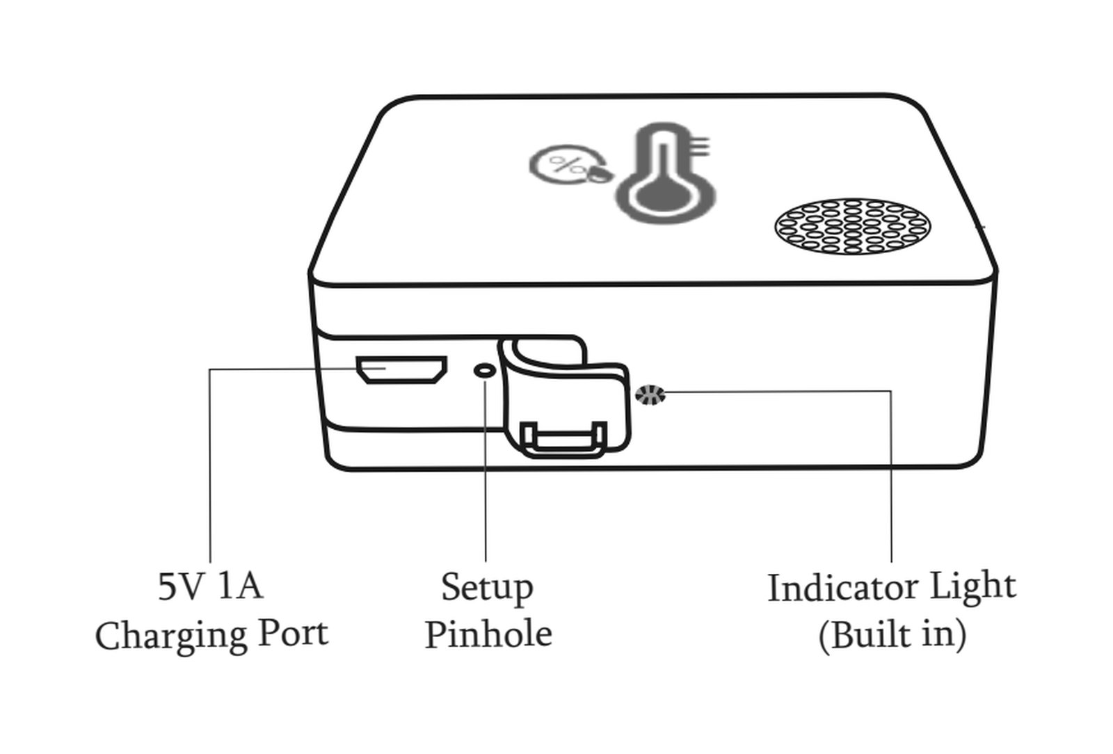ST6 sensor body with labeled charging port, Setup pinhole, and indicator light